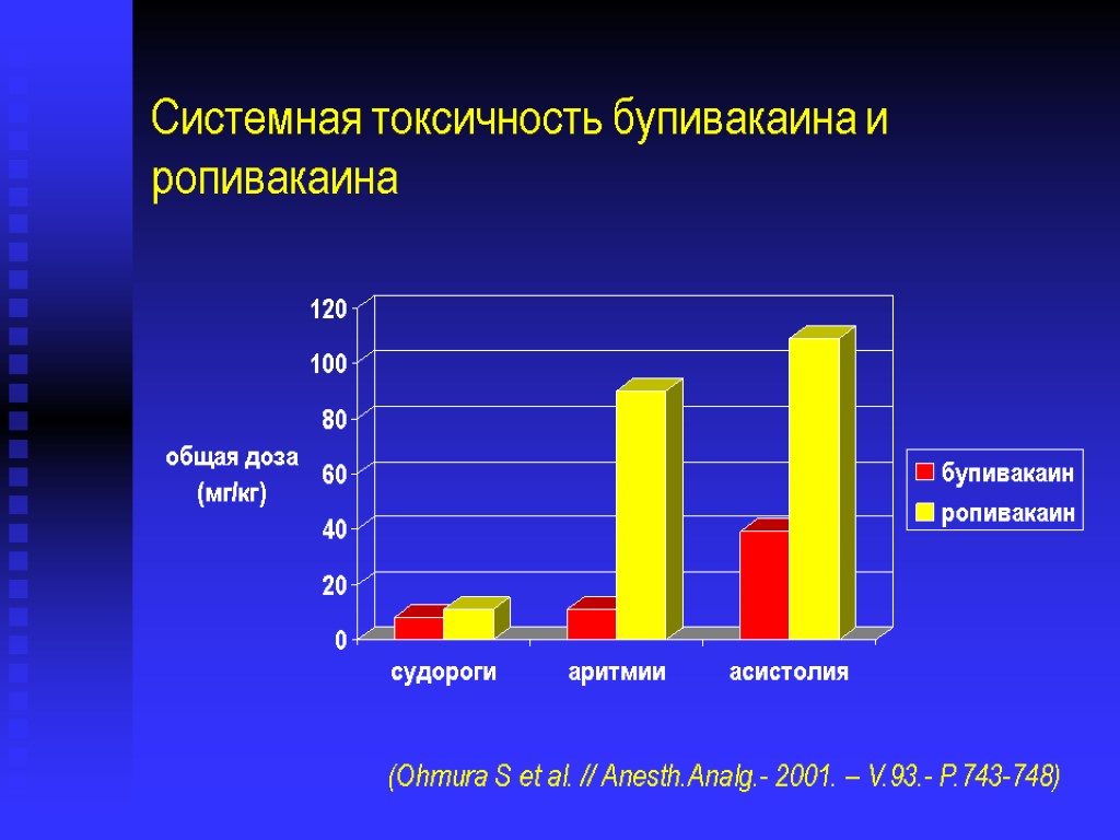 Системная токсичность бупивакаина и ропивакаина (Ohmura S et al. // Anesth.Analg.- 2001. – V.93.-